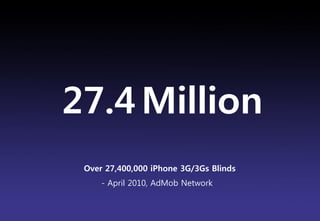 27.4 Million
 Over 27,400,000 iPhone 3G/3Gs Blinds
     - April 2010, AdMob Network


                                        Brand Planning Team
 
