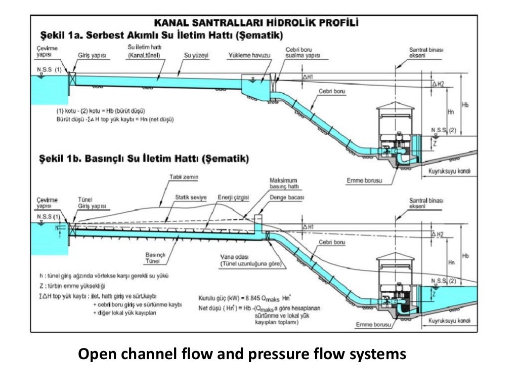 hydropower water conveyance system