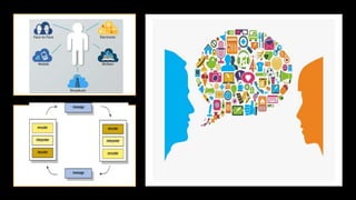 Communication Resources Pptx