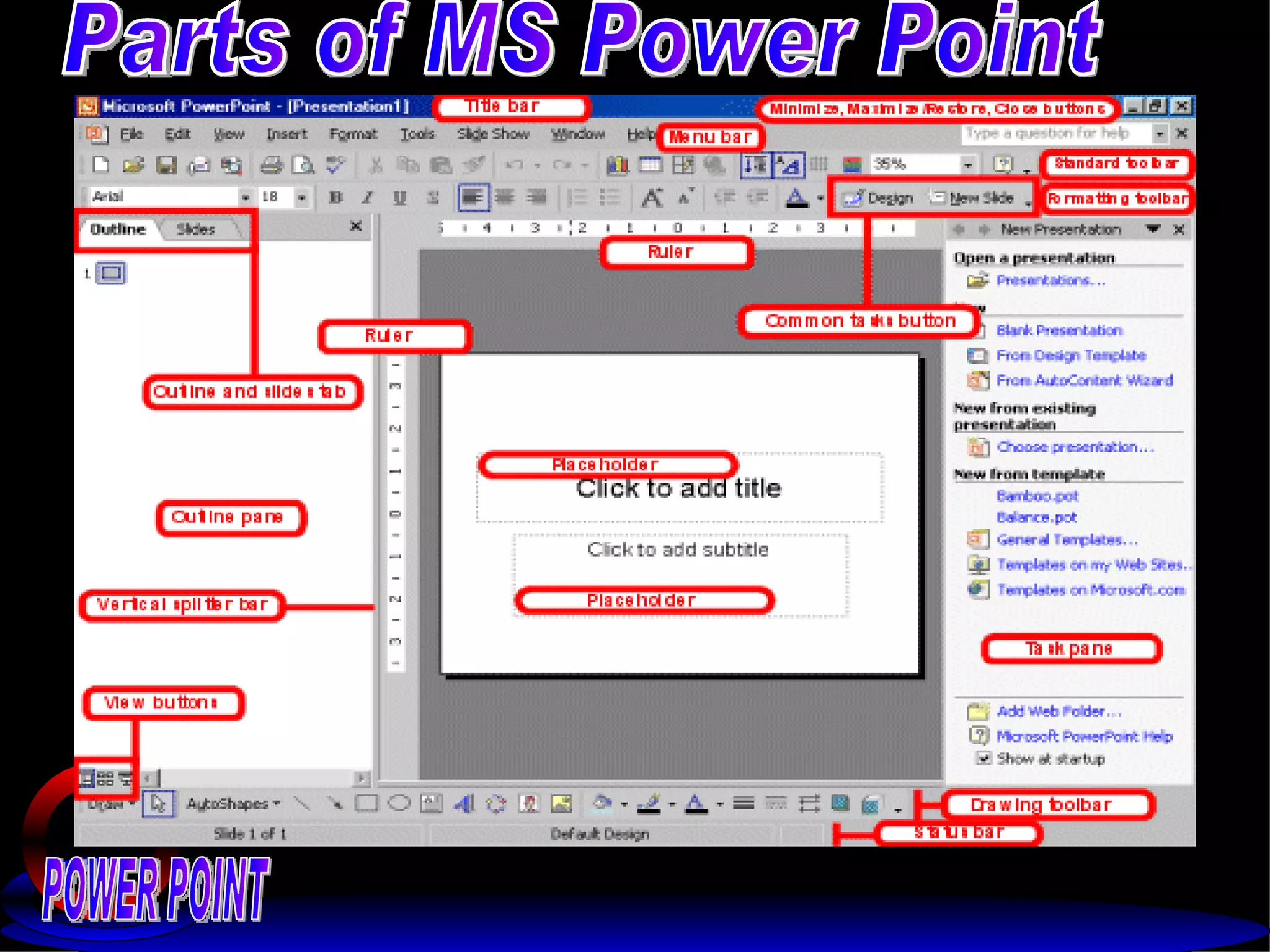 POWER POINT Parts of MS Power Point 