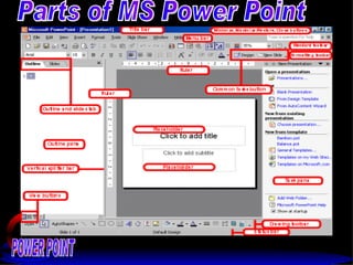 POWER POINT Parts of MS Power Point 