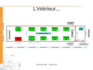 L'intérieur...
w w w . u n i v – p e r p . f r




                                   UPVD-DSI-PBT - LASER 2011
 