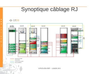 Synoptique câblage RJ
w w w . u n i v – p e r p . f r




                                        UPVD-DSI-PBT - LASER 2011
 