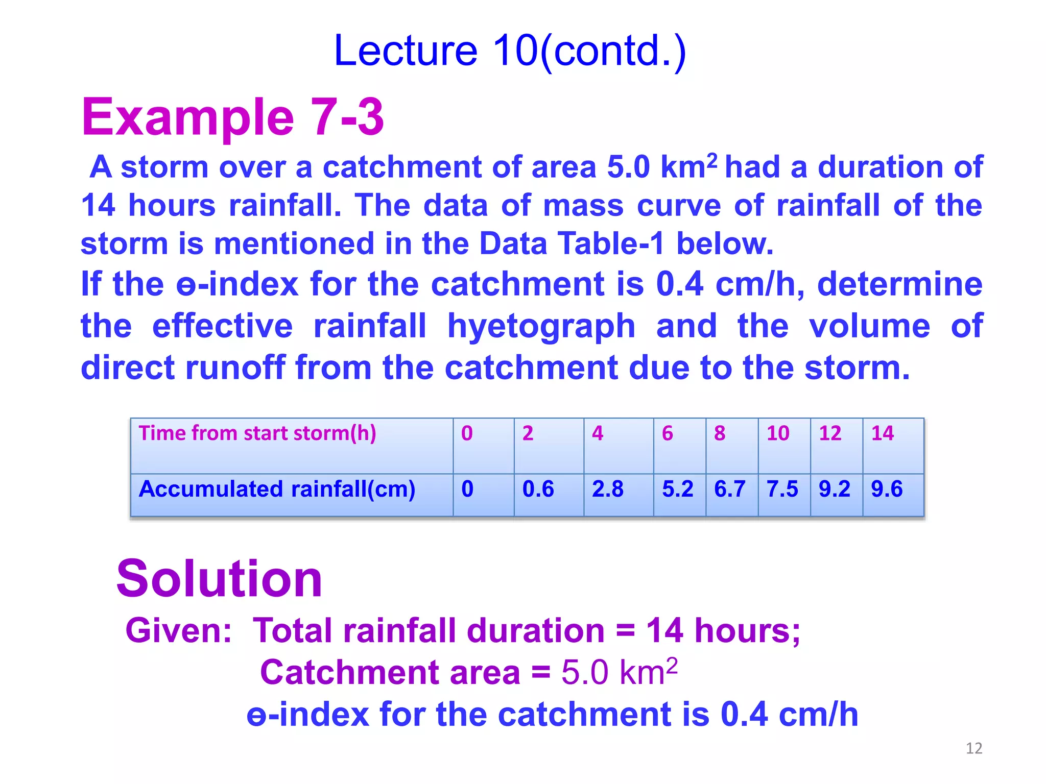 12
Lecture 10(contd.)
Example 7-3
A storm over a catchment of area 5.0 km2 had a duration of
14 hours rainfall. The data of mass curve of rainfall of the
storm is mentioned in the Data Table-1 below.
If the ө-index for the catchment is 0.4 cm/h, determine
the effective rainfall hyetograph and the volume of
direct runoff from the catchment due to the storm.
Time from start storm(h) 0 2 4 6 8 10 12 14
Accumulated rainfall(cm) 0 0.6 2.8 5.2 6.7 7.5 9.2 9.6
Solution
Given: Total rainfall duration = 14 hours;
Catchment area = 5.0 km2
ө-index for the catchment is 0.4 cm/h
 