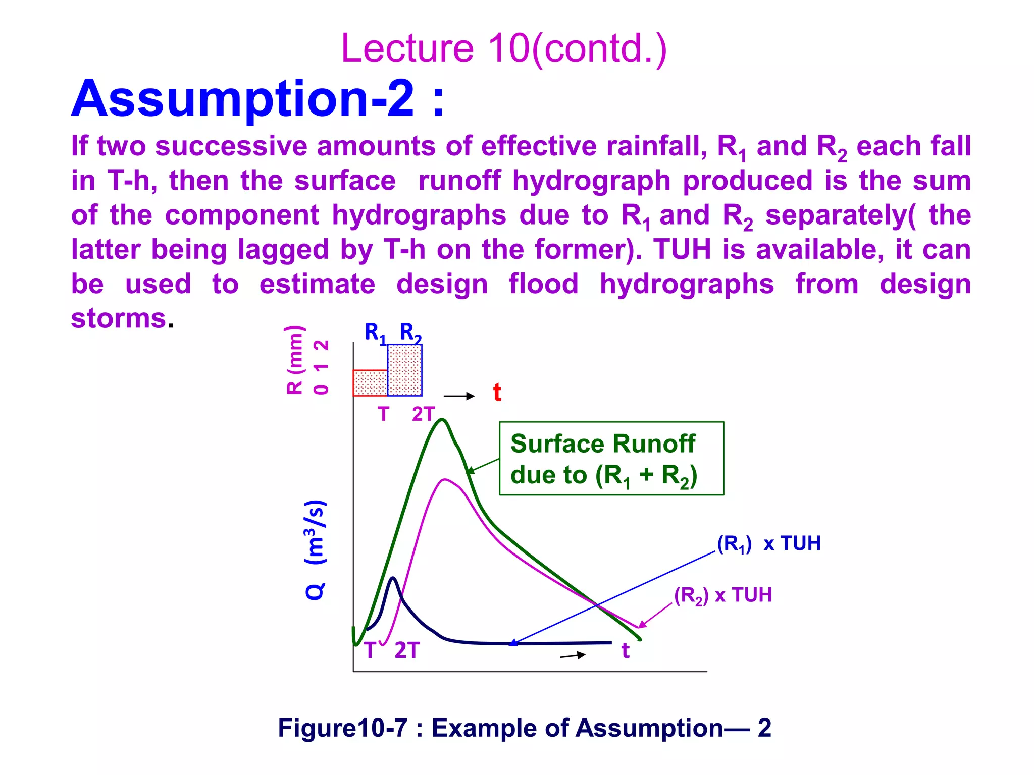 Lecture 10(contd.)
Assumption-2 :
If two successive amounts of effective rainfall, R1 and R2 each fall
in T-h, then the surface runoff hydrograph produced is the sum
of the component hydrographs due to R1 and R2 separately( the
latter being lagged by T-h on the former). TUH is available, it can
be used to estimate design flood hydrographs from design
storms. R1 R2
T 2T
t
R(mm)
012Q(m3/s)
T 2T t
Surface Runoff
due to (R1 + R2)
(R2) x TUH
(R1) x TUH
Figure10-7 : Example of Assumption— 2
 
