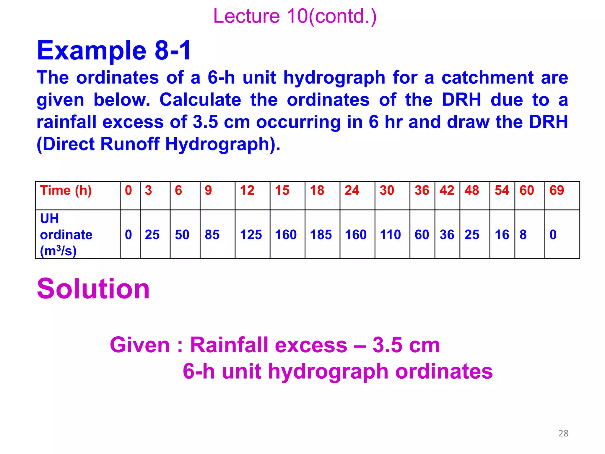 28
Lecture 10(contd.)
Example 8-1
The ordinates of a 6-h unit hydrograph for a catchment are
given below. Calculate the ordinates of the DRH due to a
rainfall excess of 3.5 cm occurring in 6 hr and draw the DRH
(Direct Runoff Hydrograph).
Time (h) 0 3 6 9 12 15 18 24 30 36 42 48 54 60 69
UH
ordinate
(m3/s)
0 25 50 85 125 160 185 160 110 60 36 25 16 8 0
Solution
Given : Rainfall excess – 3.5 cm
6-h unit hydrograph ordinates
 