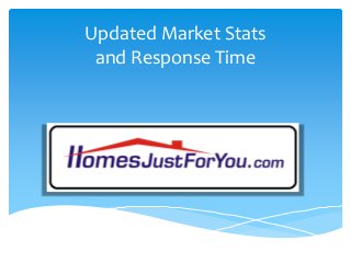Updated Market Stats
and Response Time
 