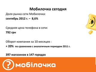 Мобилочка сегодня
Доля рынка сети Мобилочка:
сентябрь 2012 г. – 8,6%

Средняя цена телефона в сети:
792 грн

Оборот компании за 10 месяцев :
+ 20% по сравнению с аналогичным периодом 2011 г.

397 магазинов в 147 городах
 