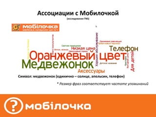 Ассоциации с Мобилочкой
                          (исследования TNS)




Символ: медвежонок (единично – солнце, апельсин, телефон)
                    * Размер фраз соответствует частоте упоминаний
 