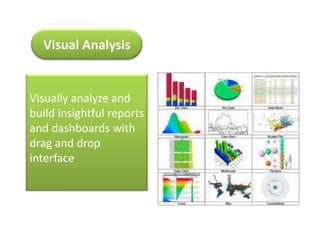 Visual Analysis Visually analyze and build insightful reports and dashboards with drag and drop interface 