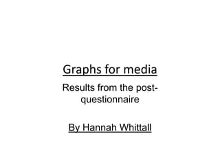 Graphs for media
Results from the post-
   questionnaire

 By Hannah Whittall
 