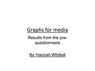 Graphs for media Results from the pre-questionnaire By Hannah Whittall 