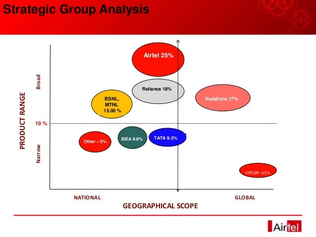 Industry Group Analysis 111