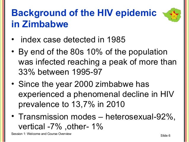 Hiv Aids Prevention In Zimbabwe