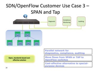 SDN/OpenFlow Customer Use Case 3 –
         SPAN and Tap
                                                  Compliance
                                     Diagnostic                 Auditing
                                                  Monitoring




                                   Parallel network for
                                   diagnostics, compliance, auditing

     Open, standards-based cost-   Move flows from SPAN or TAP to
         effective solution        OpenFlow switches
                                   Cost-effective alternative to special-
                                   purpose devices
20
 