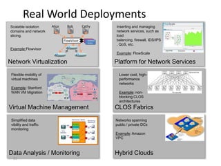 Real World Deployments
Scalable isolation      Alice     Bob       Cathy          Inserting and managing
domains and network                                        network services, such as
slicing.                                                   load
                                FlowVisor      Isolation   balancing, firewall, IDS/IPS
                                               Policy
                                                           , QoS, etc.
Example:Flowvisor
                                                           Example: FlowScale

Network Virtualization                                     Platform for Network Services
 Flexible mobility of                                        Lower cost, high-
 virtual machines                                            performance
                                                             networks
 Example: Stanford
 WAN VM Migration                                            Example: non-
                                                             blocking CLOS
                                                             architectures
Virtual Machine Management                                 CLOS Fabrics
 Simplified data                                           Networks spanning
 vibility and traffic                                      public / private DCs
 monitoring
                                                           Example: Amazon
                                                           VPC



Data Analysis / Monitoring                                 Hybrid Clouds
  21
 