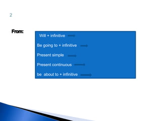Will + infinitive
Be going to + infinitive
Present simple
Present continuous
be about to + infinitive
 