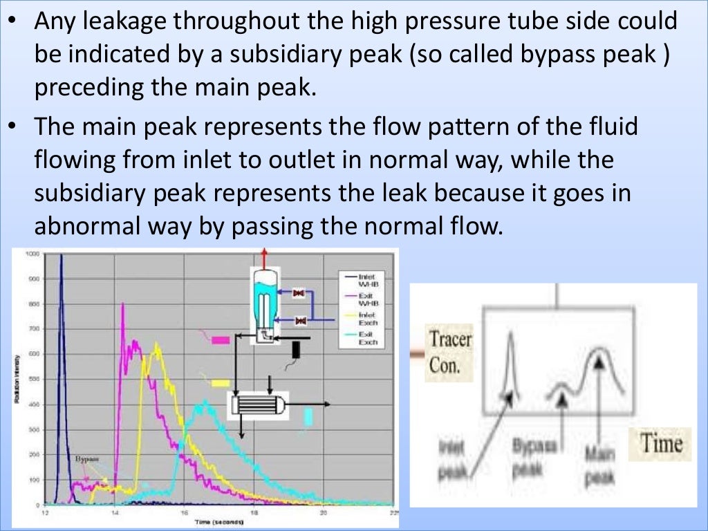 RADIOACTIVE TRACER TECHNIQUE ON HEAT EXCHANGER
