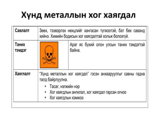 Presentation1[1].pptx 158.pptxedit suren | PPT