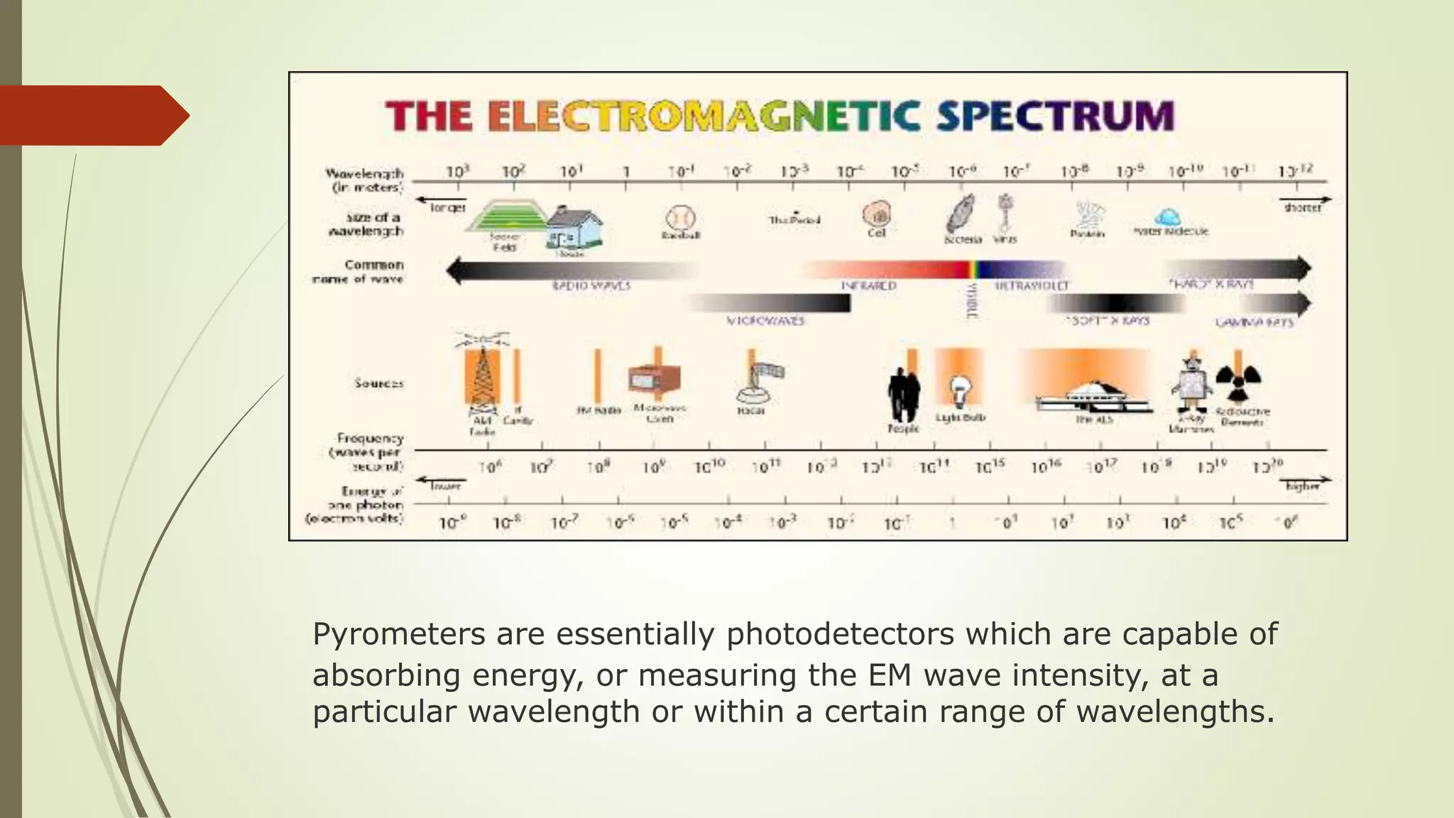 Pyrometers are essentially photodetectors which are capable of 
absorbing energy, or measuring the EM wave intensity, at a 
particular wavelength or within a certain range of wavelengths. 
 