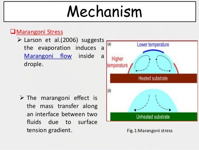 Marangoni Effect Reverses Coffee Ring Depositions Marangoni Effect Reverses Coffee Ring Depositions