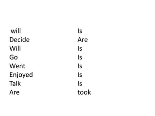 will
Decide
Will
Go
Went
Enjoyed
Talk
Are
Is
Are
Is
Is
Is
Is
Is
took
 