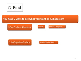 2929
You have 2 ways to get what you want on Alibaba.com
1.Find Products & Suppliers
2.LetSuppliersFindYou
Search Browse Categories
AliSourcePro service.
 