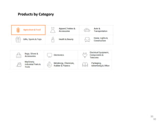 30
Products by Category
30
 