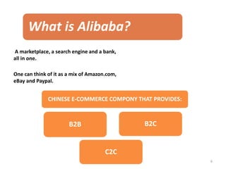 What is Alibaba?
CHINESE E-COMMERCE COMPONY THAT PROVIDES:
B2B B2C
C2C
A marketplace, a search engine and a bank,
all in one.
One can think of it as a mix of Amazon.com,
eBay and Paypal.
6
 