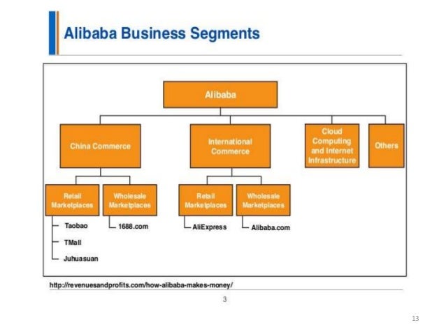 alibaba inventory management case study