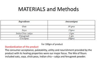 MATERIALS and Methods
Standardization of the product
The consumer acceptance, palatability, utility and nourishment provided by the
product with its healing properties were our major focus. The Mix of flours
included oats, soya, chick peas, Indian chia – sabja and fenugreek powder.
For 100gm of product
 