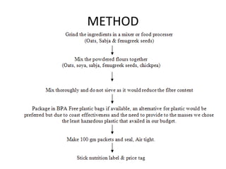 METHOD
 