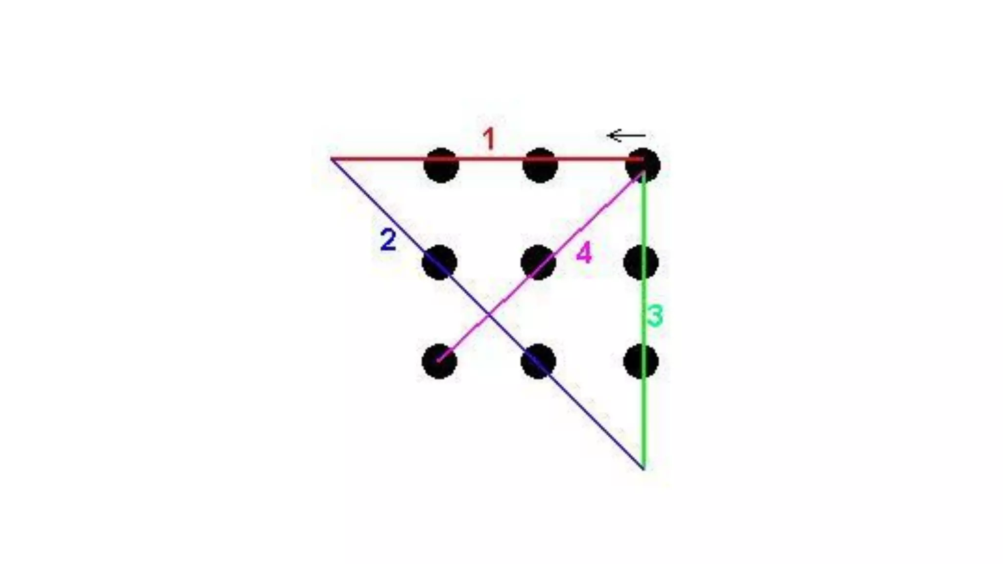 Modern communication solutions