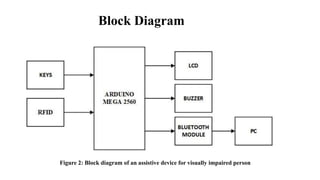 Block Diagram
Figure 2: Block diagram of an assistive device for visually impaired person
 