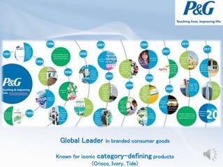 Global Leader in branded consumer goods
Known for iconic category-defining products
(Crisco, Ivory, Tide)
 