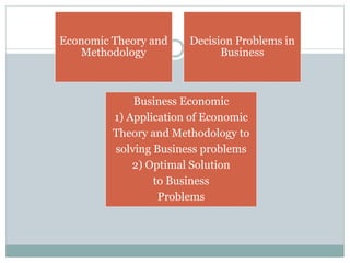 Economic Theory and
Methodology
Decision Problems in
Business
Business Economic
1) Application of Economic
Theory and Methodology to
solving Business problems
2) Optimal Solution
to Business
Problems
 