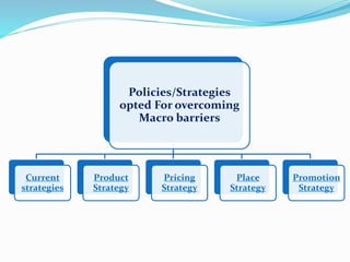 Policies/Strategies
opted For overcoming
Macro barriers
Current
strategies
Product
Strategy
Pricing
Strategy
Place
Strategy
Promotion
Strategy
 