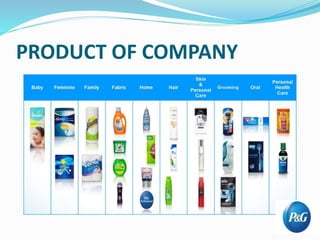 PRODUCT OF COMPANY
 