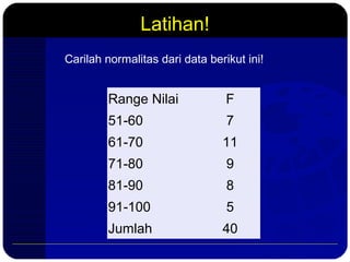 Carilah normalitas dari data berikut ini!
Latihan!
Range Nilai F
51-60 7
61-70 11
71-80 9
81-90 8
91-100 5
Jumlah 40
 