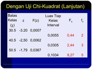 Dengan Uji Chi-Kuadrat (Lanjutan)
Batas
Kelas
(χ)
z F(z)
Luas Tiap
Keias
Interval
Fe fo
30.5 -3.20 0,0007
0,0055 0,44 2
40.5 -2,50 0,0062
0,0305 2,44 3
50.5 -1,79 0,0367
0,1034 8,27 5
 