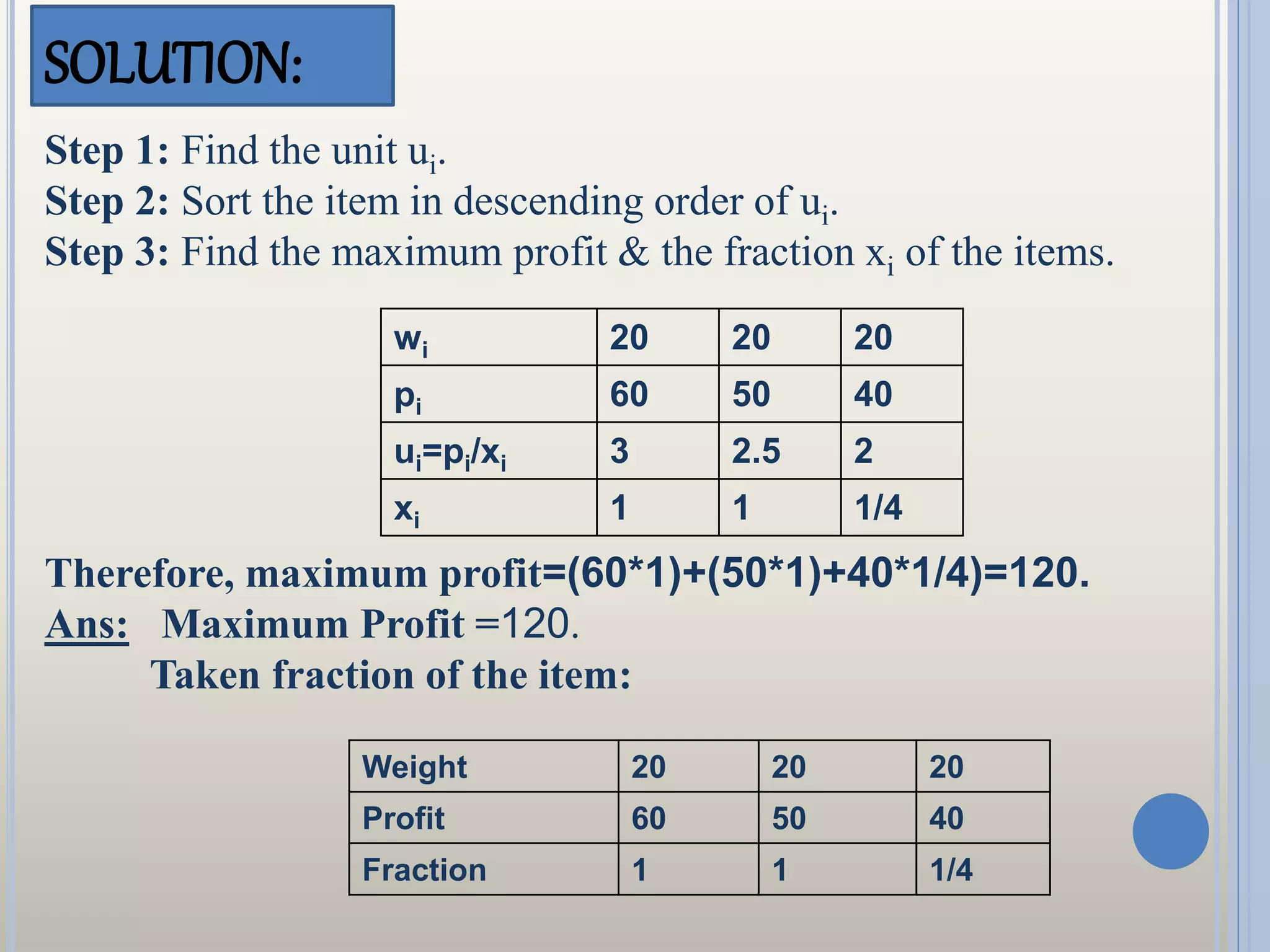 SOLUTION:
Step 1: Find the unit ui.
Step 2: Sort the item in descending order of ui.
Step 3: Find the maximum profit & the fraction xi of the items.
wi 20 20 20
pi 60 50 40
ui=pi/xi 3 2.5 2
xi 1 1 1/4
Therefore, maximum profit=(60*1)+(50*1)+40*1/4)=120.
Ans: Maximum Profit =120.
Taken fraction of the item:
Weight 20 20 20
Profit 60 50 40
Fraction 1 1 1/4
 