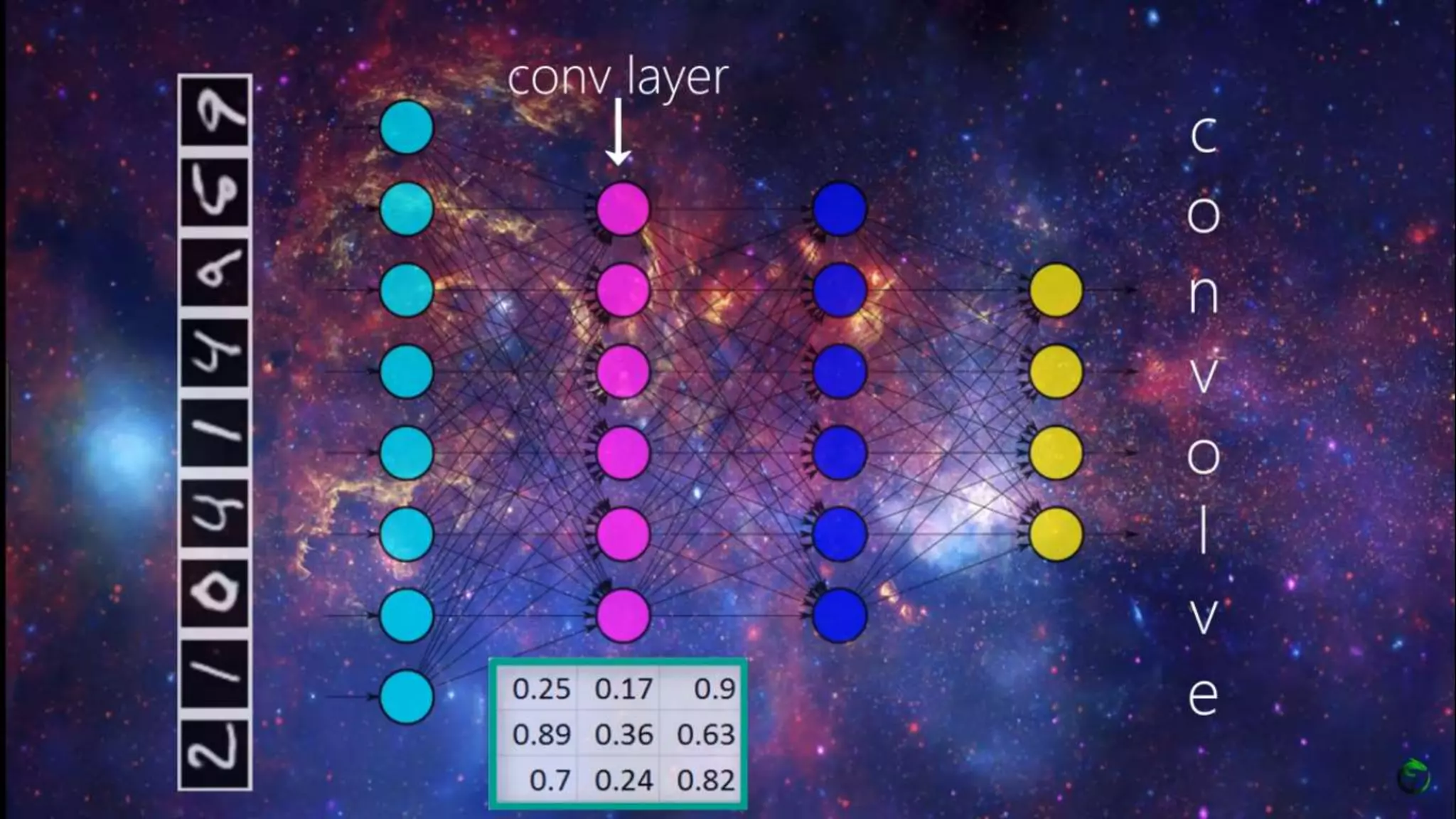 CNN Machine learning DeepLearning