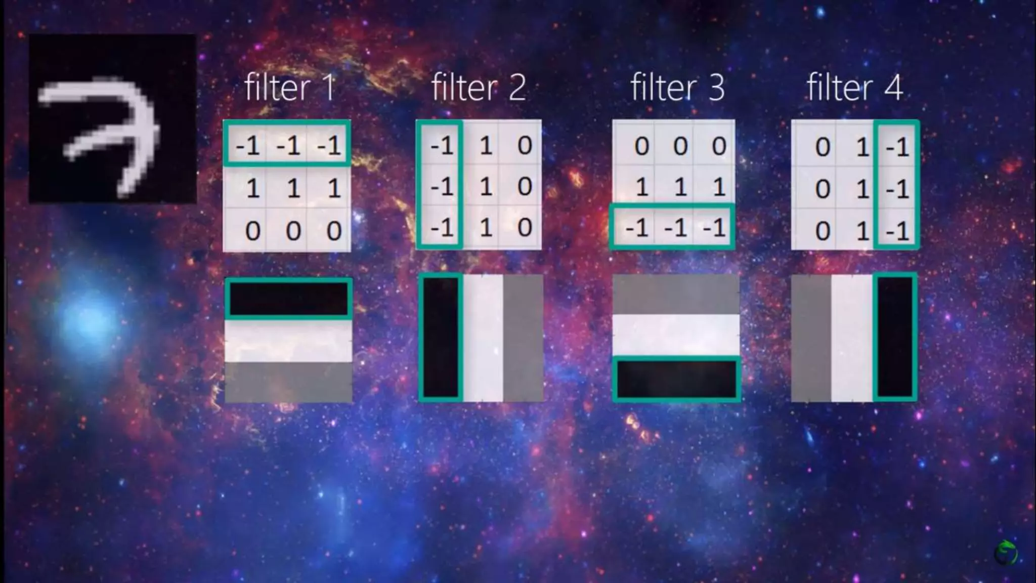 CNN Machine learning DeepLearning