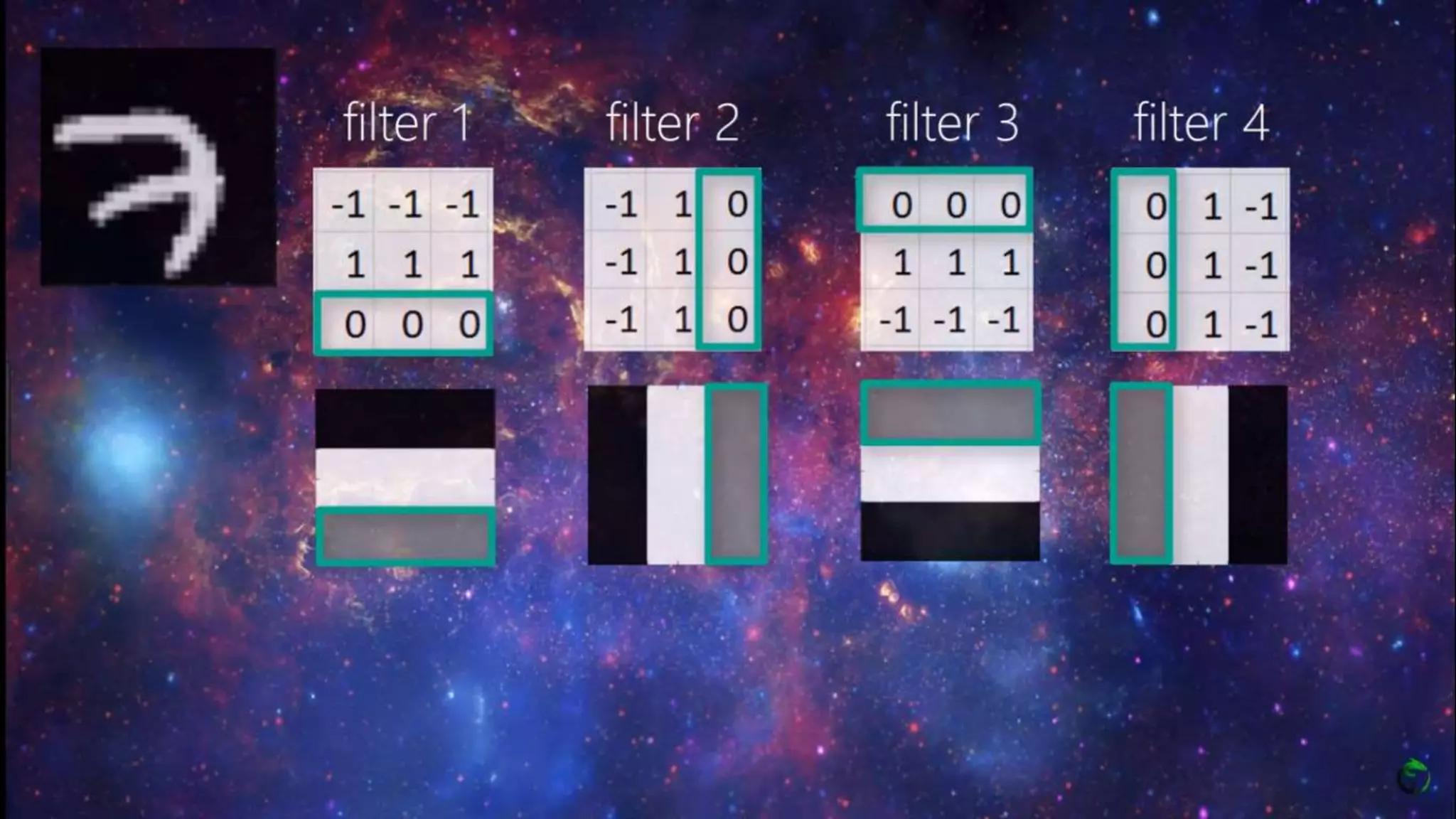 CNN Machine learning DeepLearning