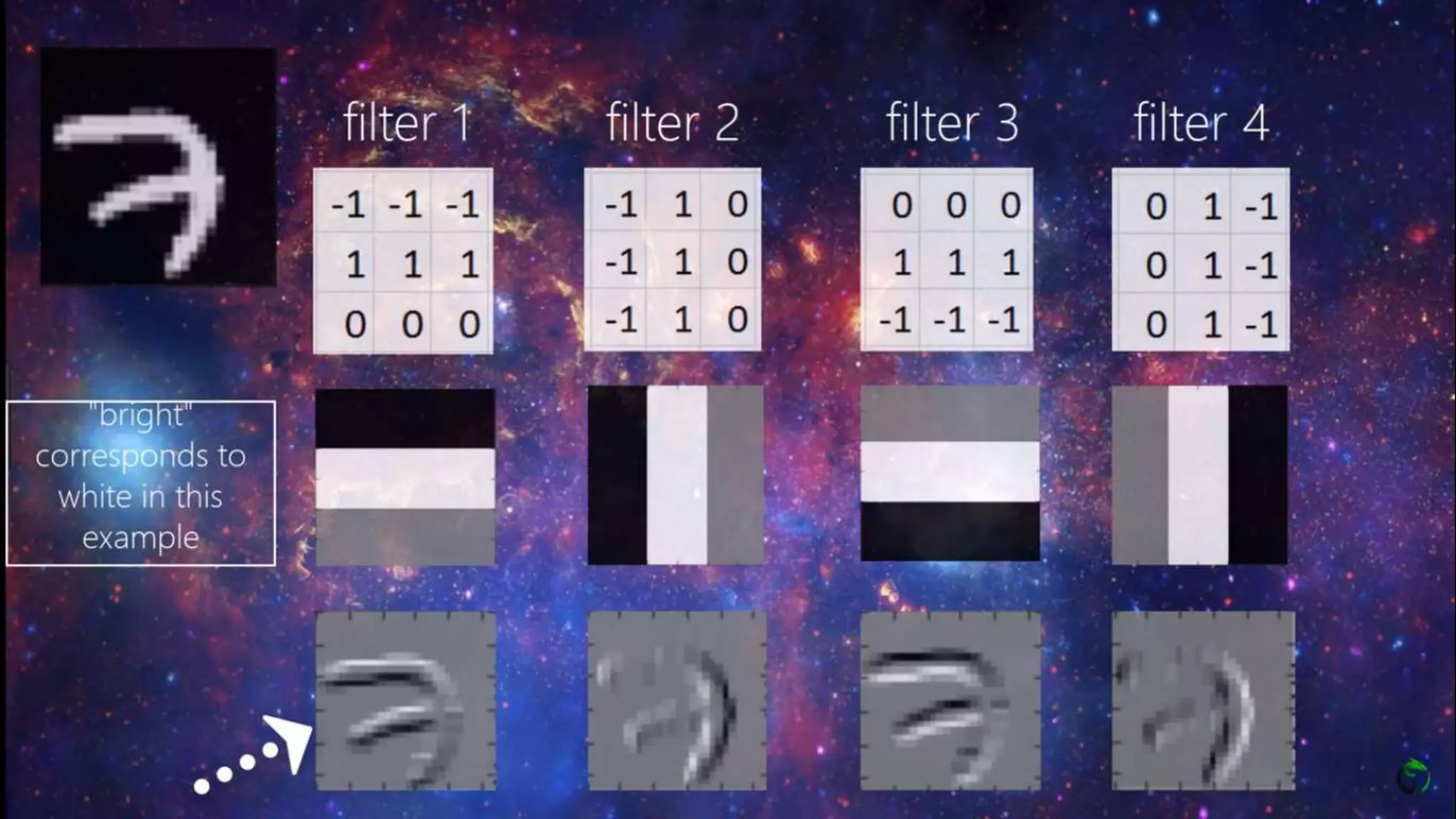 CNN Machine learning DeepLearning