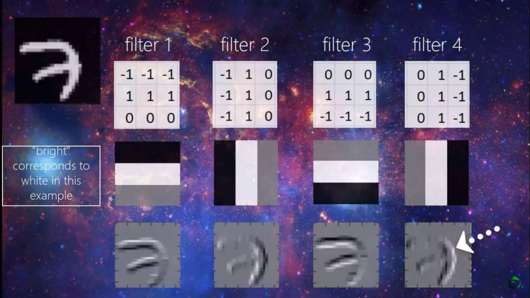 CNN Machine learning DeepLearning