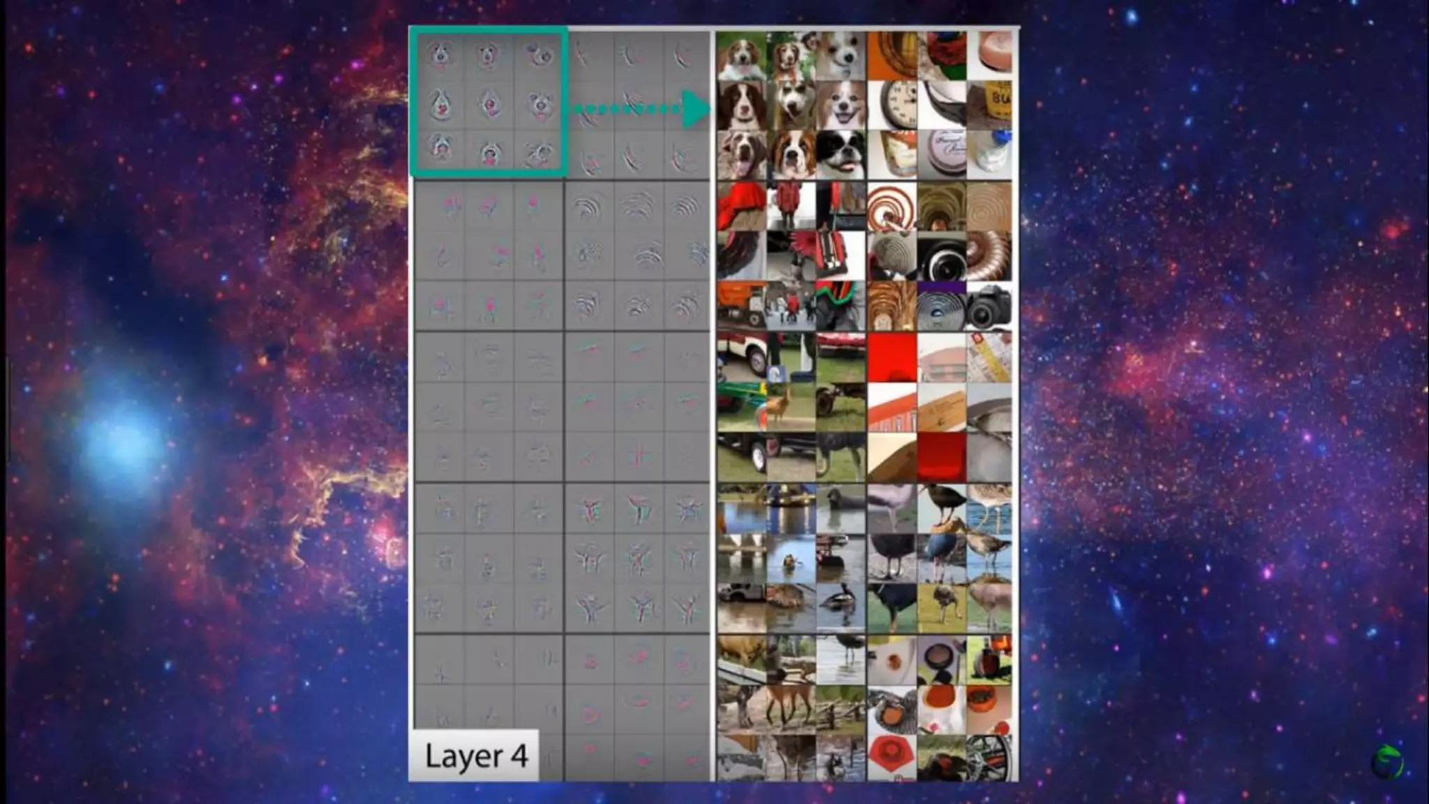 CNN Machine learning DeepLearning