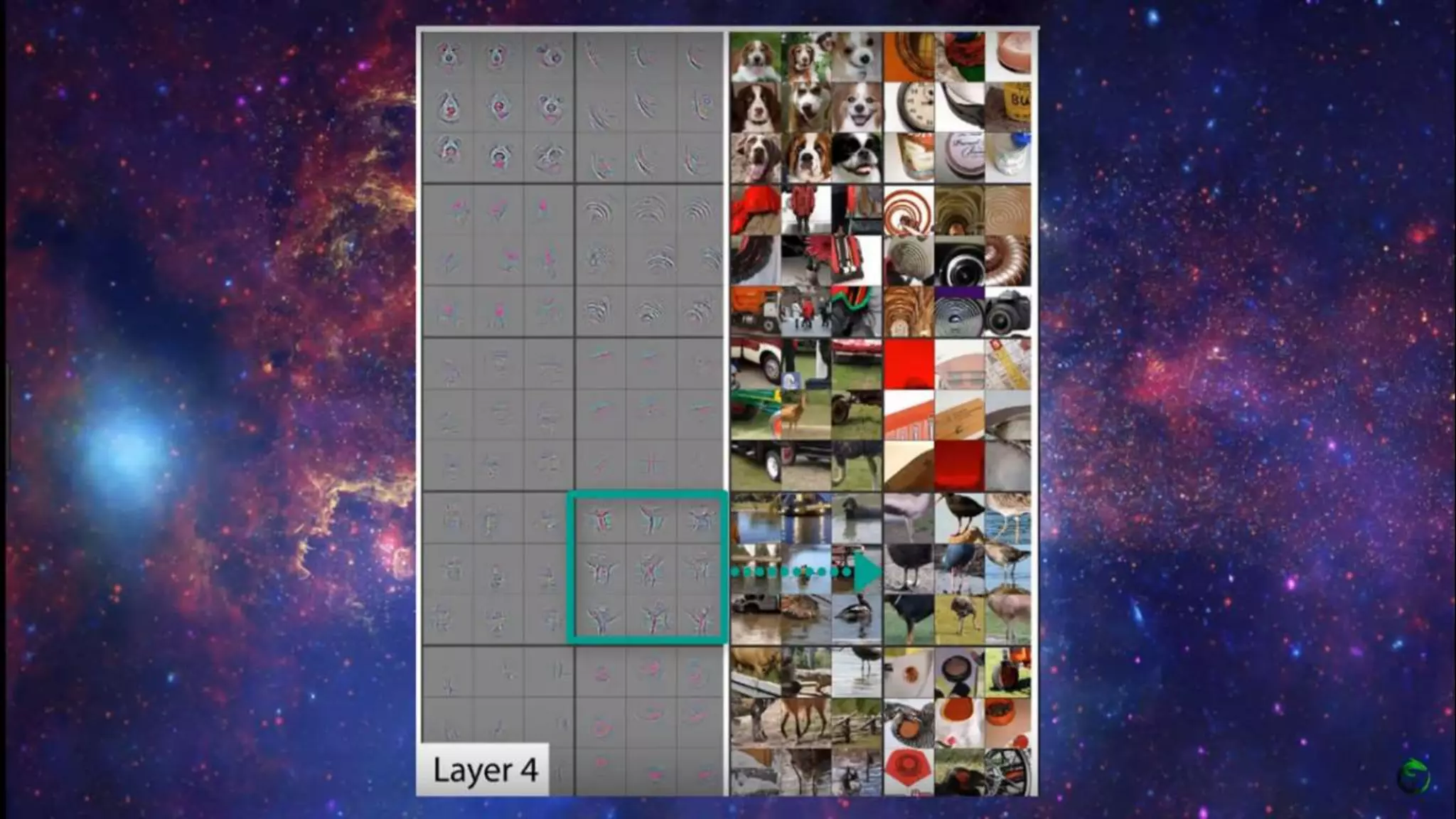 CNN Machine learning DeepLearning