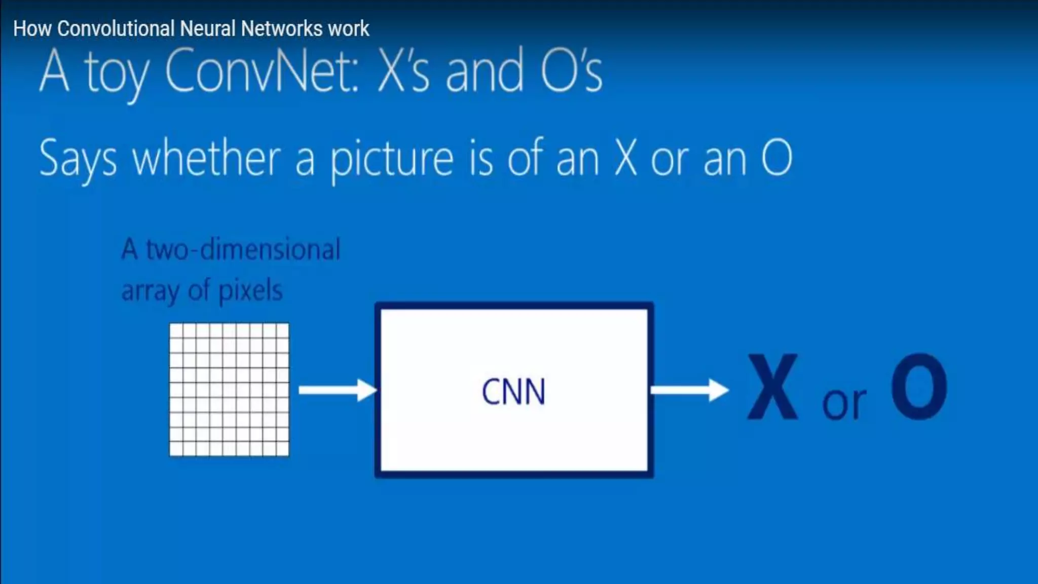 CNN Machine learning DeepLearning