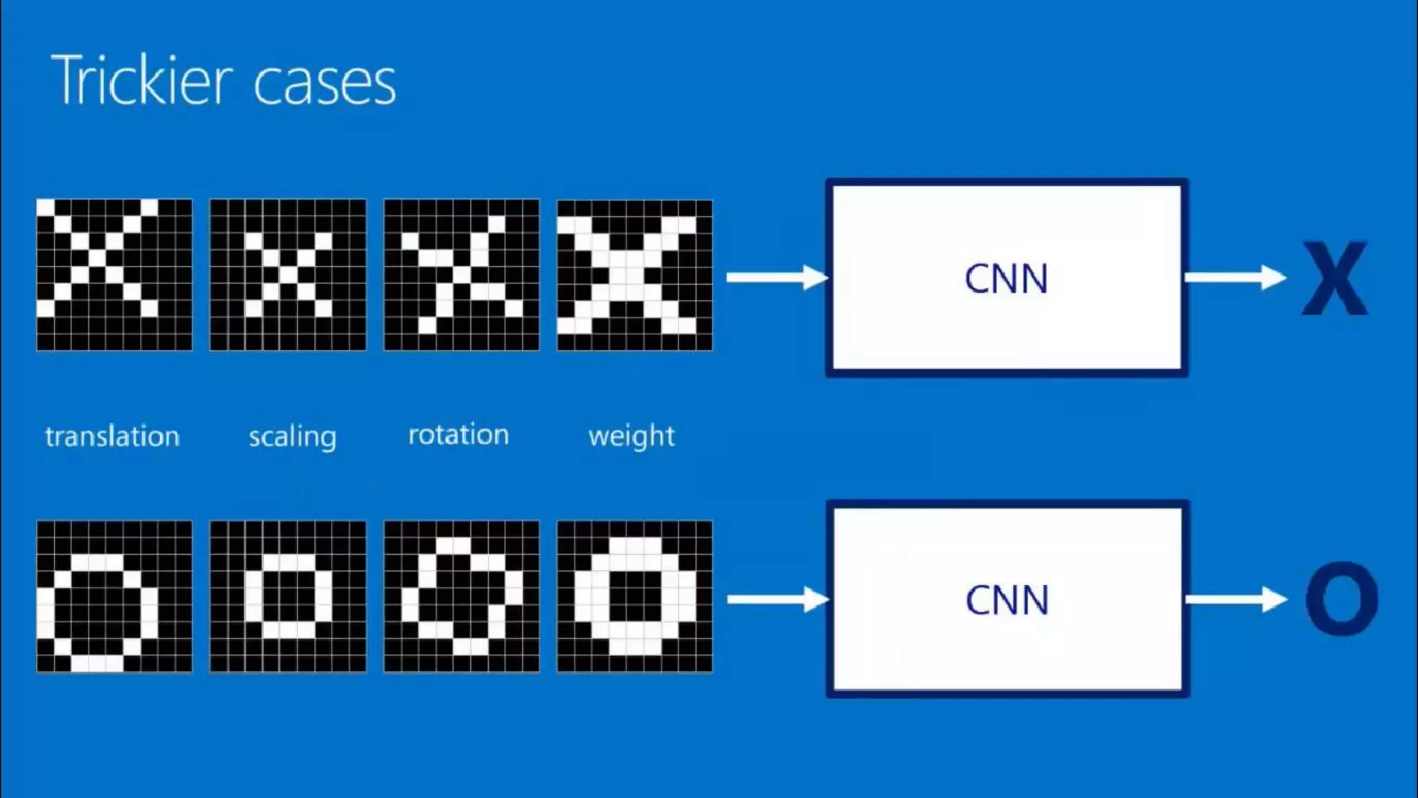 CNN Machine learning DeepLearning